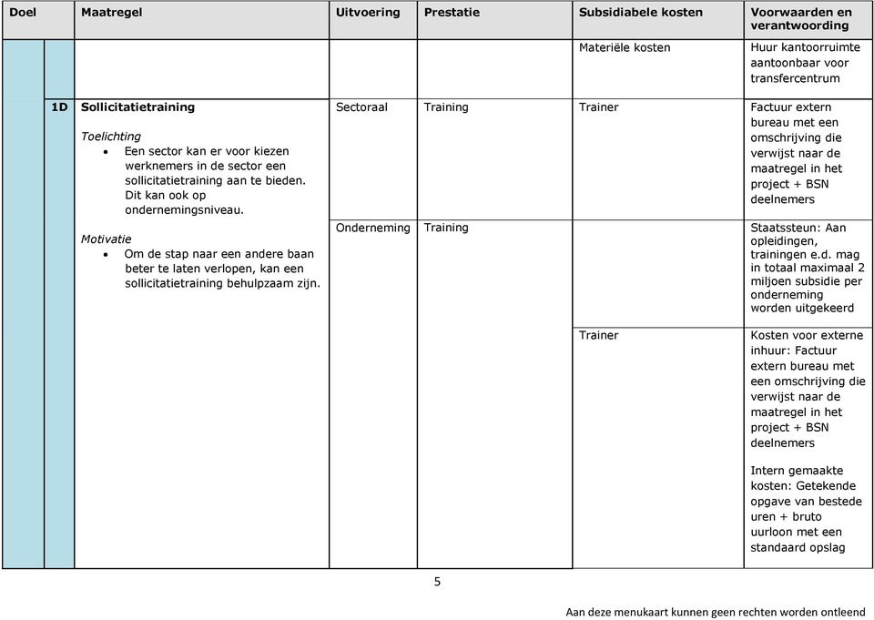 Sectoraal Training Trainer Factuur extern bureau met een omschrijving di