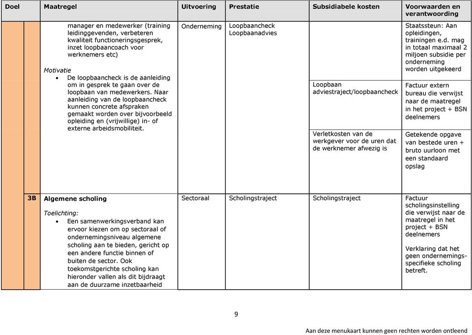 Onderneming Loopbaancheck Loopbaanadvies Loopbaan adviestraject/loopbaancheck Verletkosten van de werkgever voor de uren dat de werknemer afwezig is Staatssteun: Aan opleidingen, trainingen e.d. mag