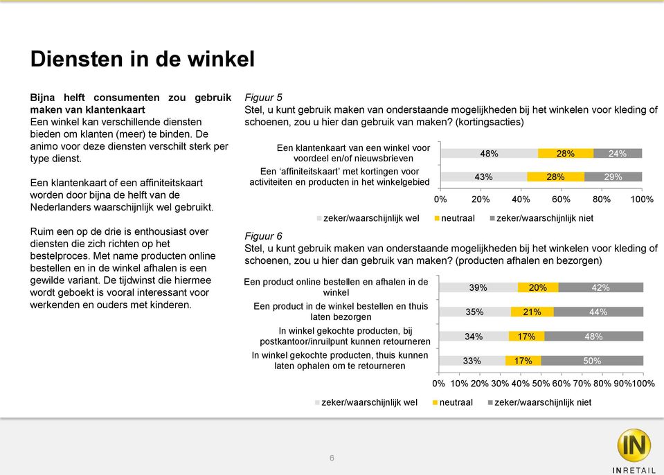 Ruim een op de drie is enthousiast over diensten die zich richten op het bestelproces. Met name producten online bestellen en in de winkel afhalen is een gewilde variant.