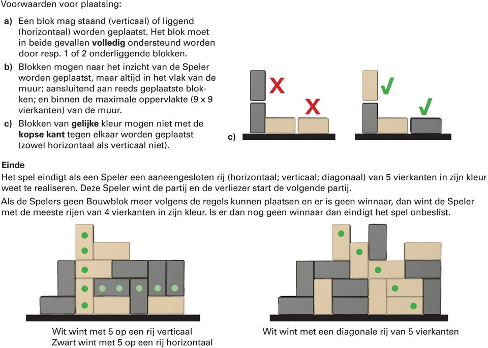 b) Blokken mogen naar het inzicht van de Speler worden geplaatst, maar altijd in het vlak van de muur; aansluitend aan reeds geplaatste blokken; en binnen de maximale oppervlakte (9 x 9 vierkanten)