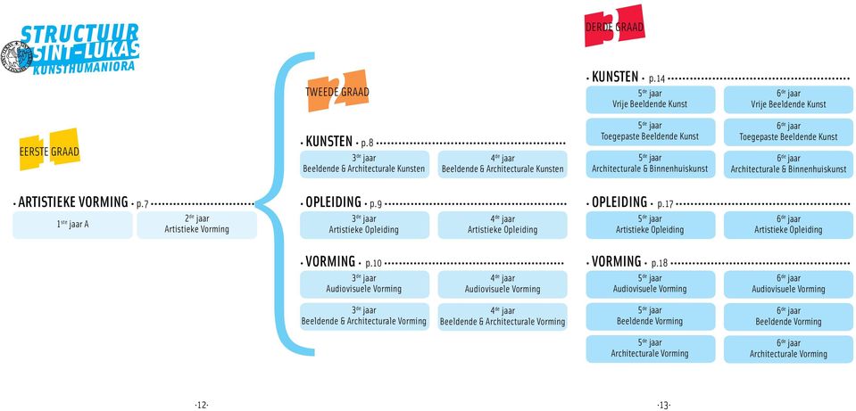 Binnenhuiskunst ARTISTIEKE VORMING p.7 1 ste jaar A 2 de jaar Artistieke Vorming OPLEIDING p.9 3 de jaar Artistieke Opleiding 4 de jaar Artistieke Opleiding OPLEIDING p.
