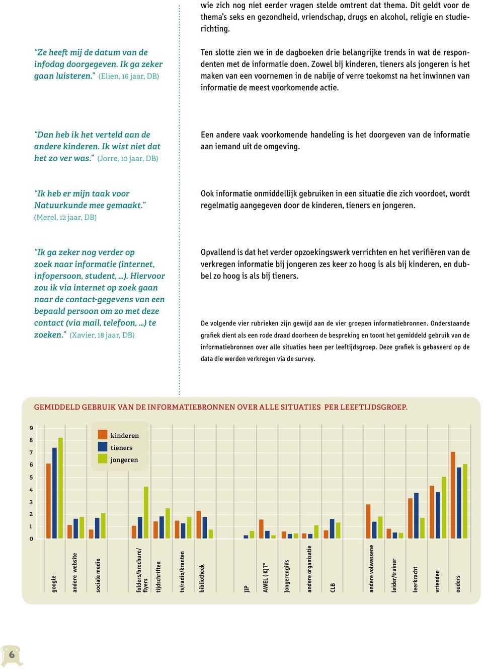 (Elien, 16 jaar, DB) Ten slotte zien we in de dagboeken drie belangrijke trends in wat de respondenten met de informatie doen.