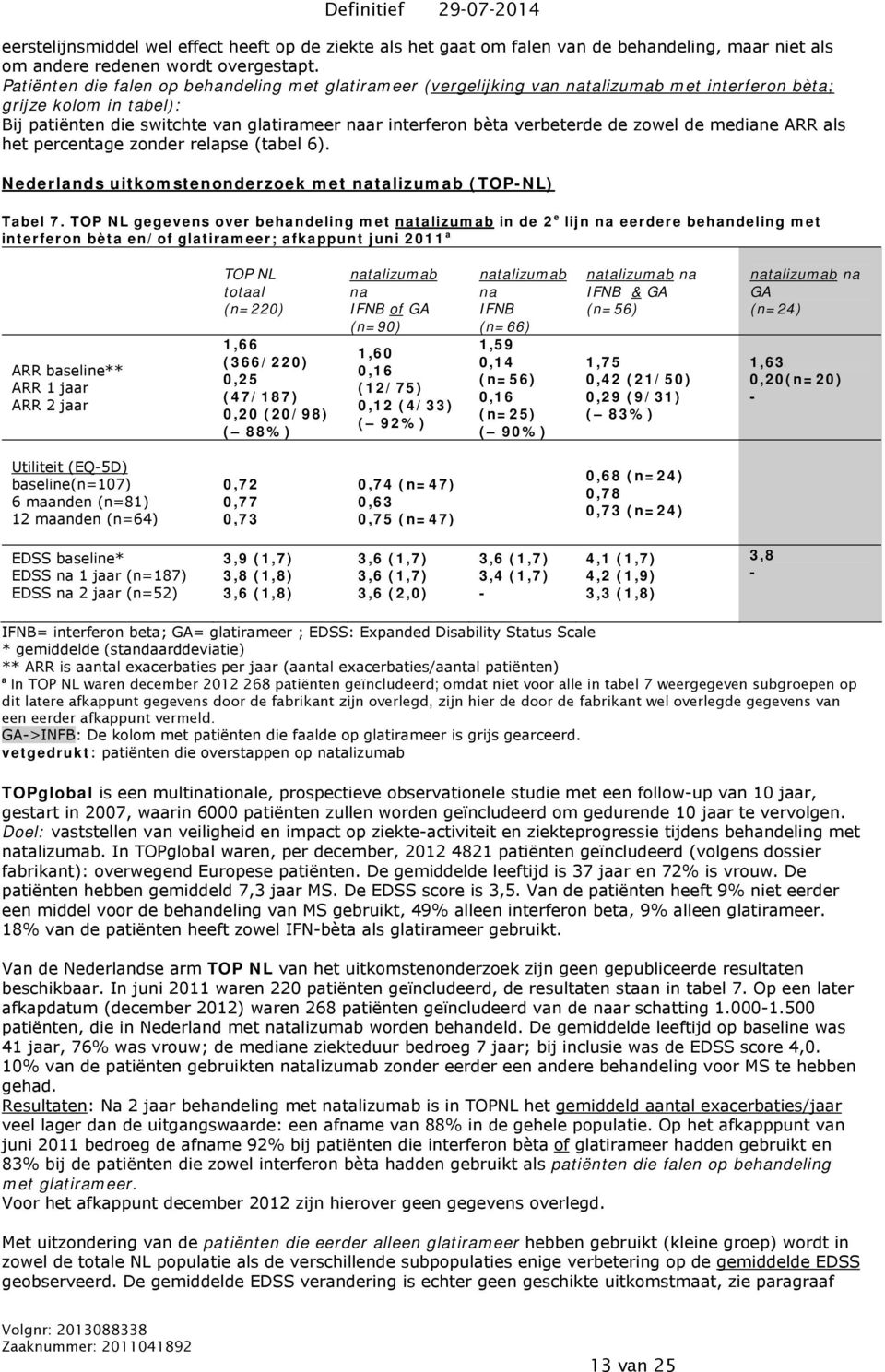 verbeterde de zowel de mediane ARR als het percentage zonder relapse (tabel 6). Nederlands uitkomstenonderzoek met natalizumab (TOP-NL) Tabel 7.