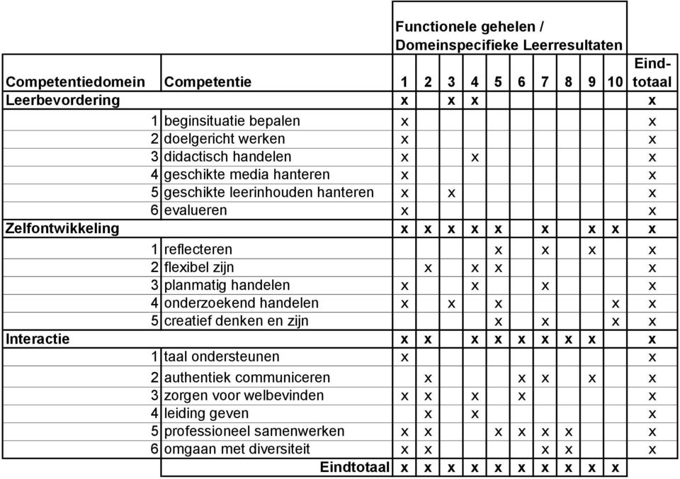 zijn x x x x 3 planmatig handelen x x x x 4 onderzoekend handelen x x x x x 5 creatief denken en zijn x x x x Interactie x x x x x x x x x 1 taal ondersteunen x x Eindtotaal 2