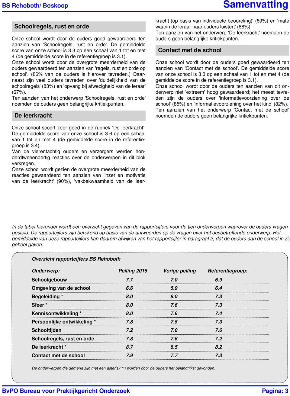 ) Daarnaast zijn veel ouders tevreden over 'duidelijkheid van de schoolregels' (83%) en 'opvang bij afwezigheid van de leraar' (67%).