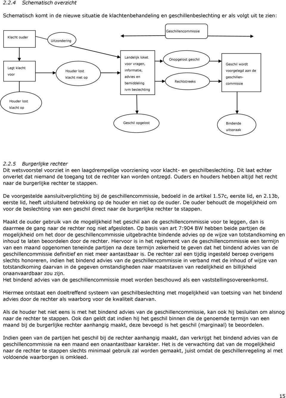 de geschillencommissie geschillen Houder lost klacht op Geschil opgelost Bindende uitspraak 2.