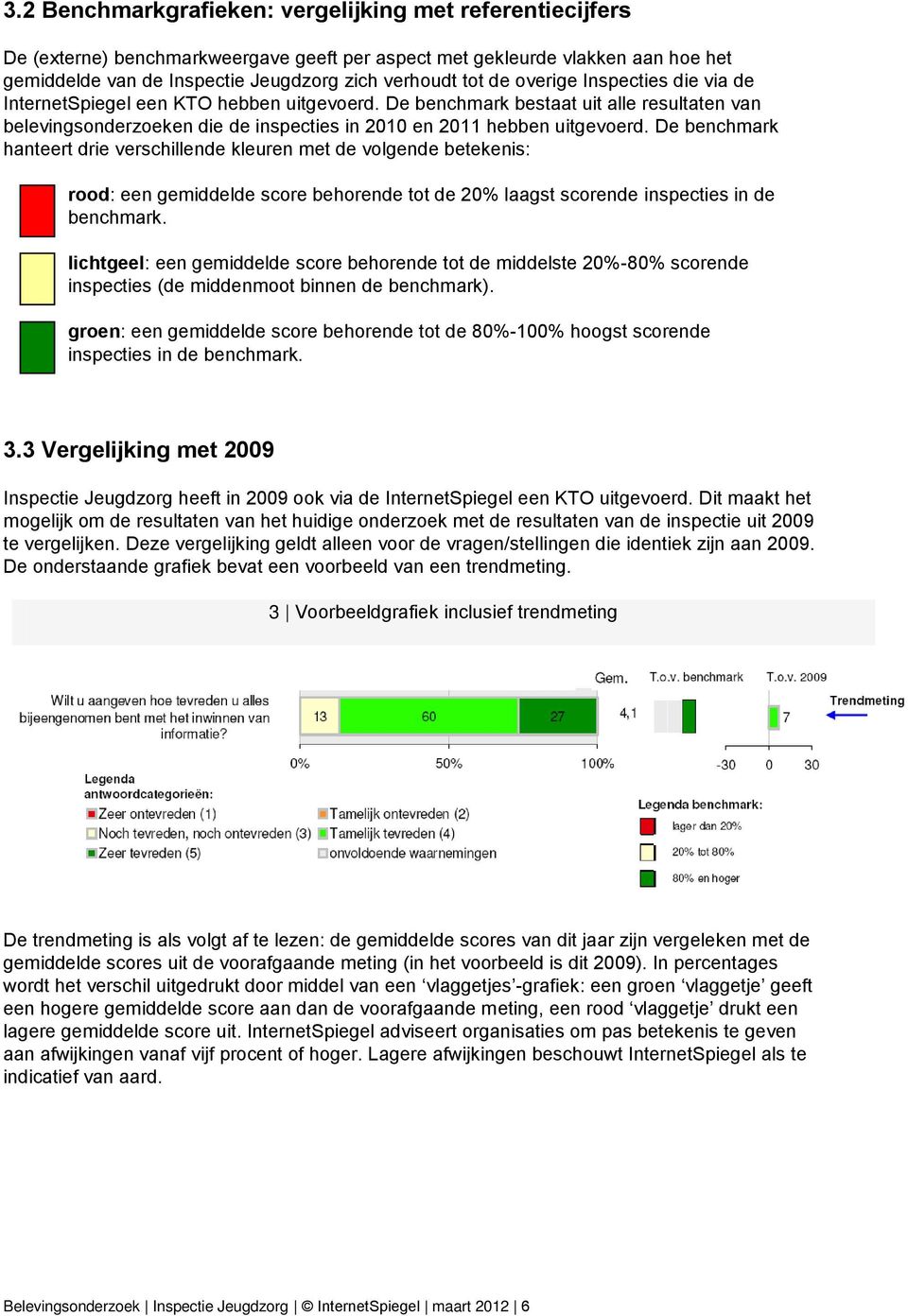 De benchmark hanteert drie verschillende kleuren met de volgende betekenis: rood: een gemiddelde score behorende tot de 20% laagst scorende inspecties in de benchmark.