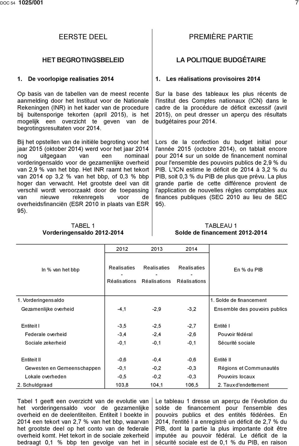 tekorten (april 2015), is het mogelijk een overzicht te geven van de begrotingsresultaten voor 2014.