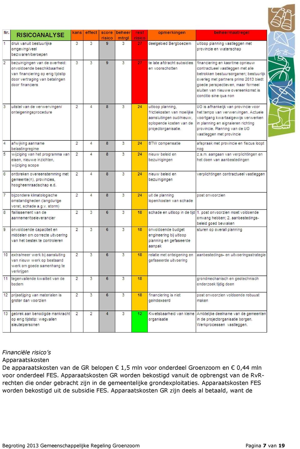 Apparaatskosten GR worden bekostigd vanuit de opbrengst van de RvRrechten die onder gebracht zijn in de