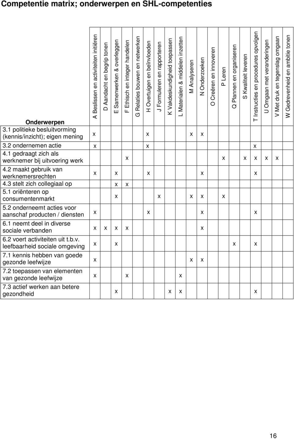 en netwerken H Overtuigen en beïnvloeden J Formuleren en rapporteren K Vakdeskundigheid toepassen L Materialen & middelen inzetten M Analyseren N Onderzoeken x x x x 3.2 ondernemen actie x x x 4.