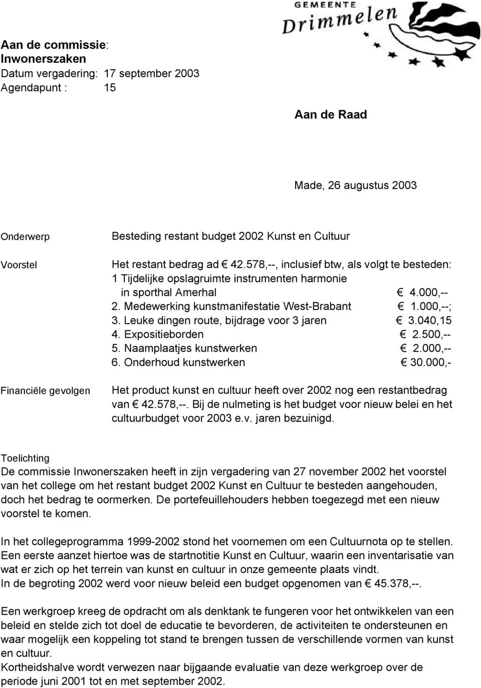 Medewerking kunstmanifestatie West-Brabant 1.000,--; 3. Leuke dingen route, bijdrage voor 3 jaren 3.040,15 4. Expositieborden 2.500,-- 5. Naamplaatjes kunstwerken 2.000,-- 6. Onderhoud kunstwerken 30.