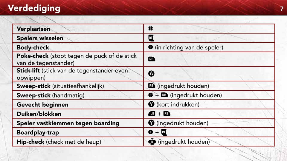 beginnen Duiken/blokken Speler vastklemmen tegen boarding Boardplay-trap Hip-check (check met de heup) L x C (in richting