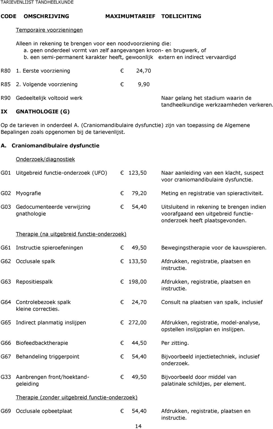 Volgende voorziening 9,90 R90 Gedeeltelijk voltooid werk IX GNATHOLOGIE (G) Naar gelang het stadium waarin de tandheelkundige werkzaamheden verkeren. Op de tarieven in onderdeel A.