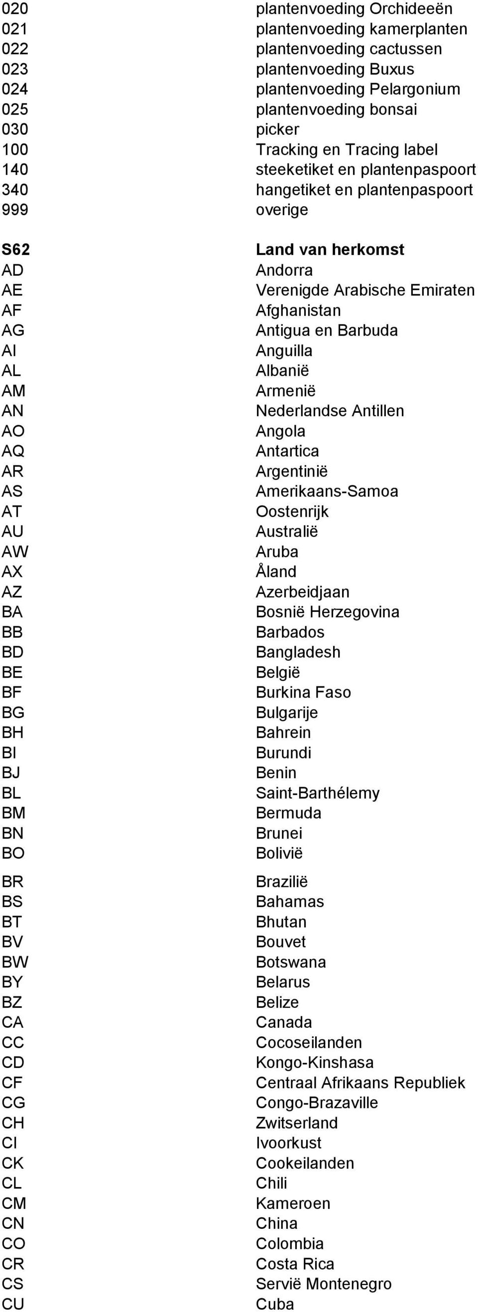 CA CC CD CF CG CH CI CK CL CM CN CO CR CS CU Land van herkomst Andorra Verenigde Arabische Emiraten Afghanistan Antigua en Barbuda Anguilla Albanië Armenië Nederlandse Antillen Angola Antartica