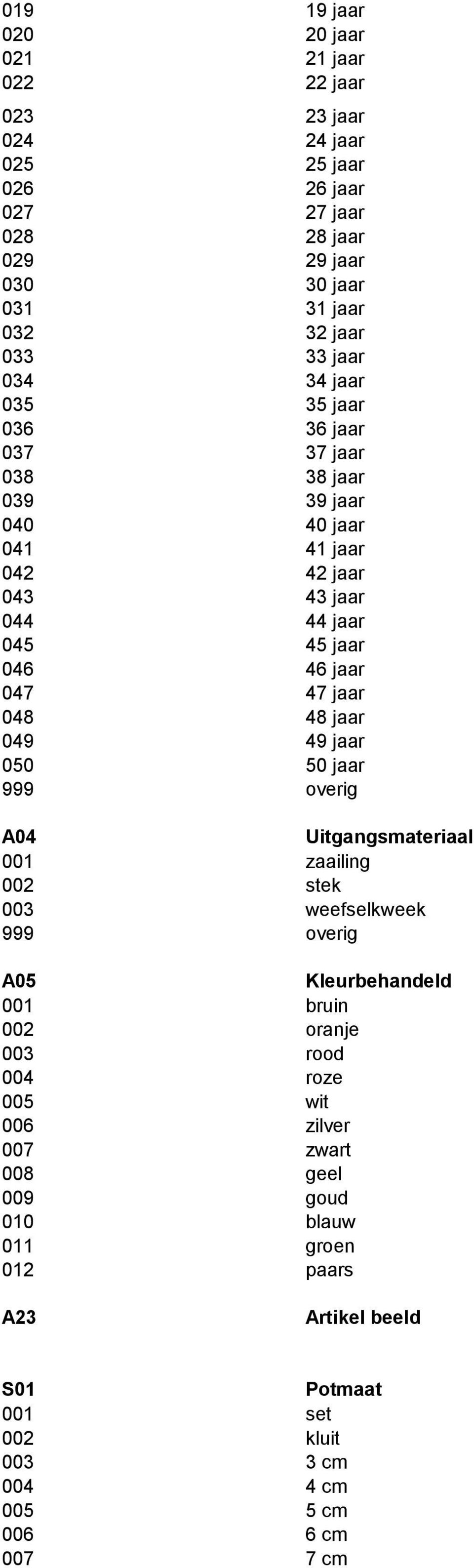 jaar 048 48 jaar 049 49 jaar 050 50 jaar 999 overig A04 Uitgangsmateriaal 001 zaailing 002 stek 003 weefselkweek 999 overig A05 Kleurbehandeld 001 bruin 002 oranje 003 rood