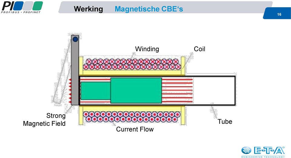 Coil Strong Magnetic