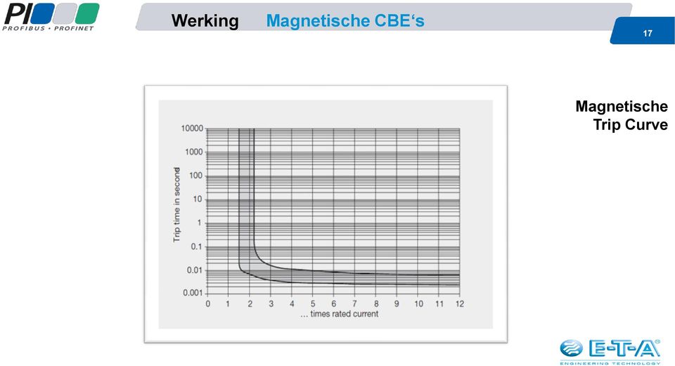 CBE s 17 