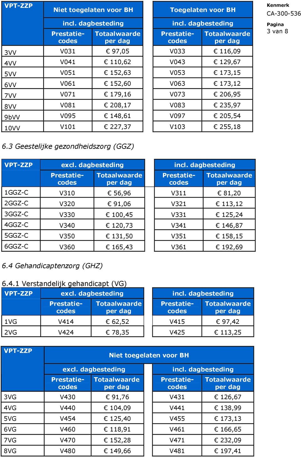 3 Geestelijke gezondheidszorg (GGZ) 1GGZ-C V310 56,96 V311 81,20 2GGZ-C V320 91,06 V321 113,12 3GGZ-C V330 100,45 V331 125,24 4GGZ-C V340 120,73 V341 146,87 5GGZ-C V350 131,50 V351