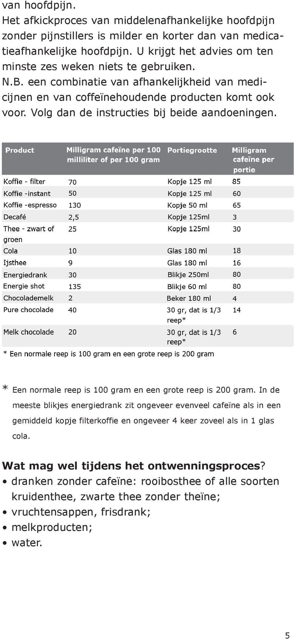 Volg dan de instructies bij beide aandoeningen. * Een normale reep is 100 gram en een grote reep is 200 gram.