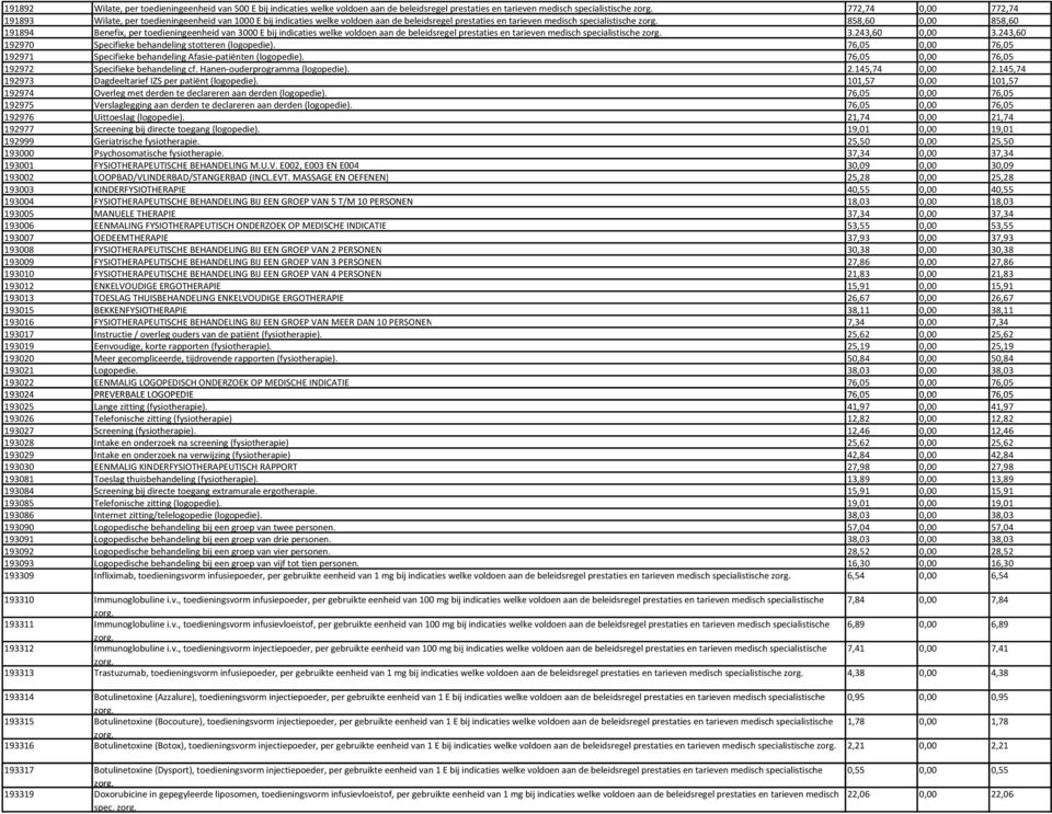 858,60 0,00 858,60 191894 Benefix, per toedieningeenheid van 3000 E bij indicaties welke voldoen aan de beleidsregel prestaties en tarieven medisch specialistische zorg. 3.243,60 0,00 3.