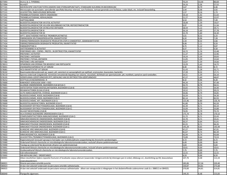 3,44 0,48 3,92 077121 LEUCOCYTEN, ENKELVOUDIGE BEPALING 1,57 0,16 1,73 077241 TROMBELASTOGRAM, EERSTE ONDERZOEK 19,10 1,92 21,02 077242 TROMBELASTOGRAM, HERHALINGEN 21,27 0,80 22,07 077291