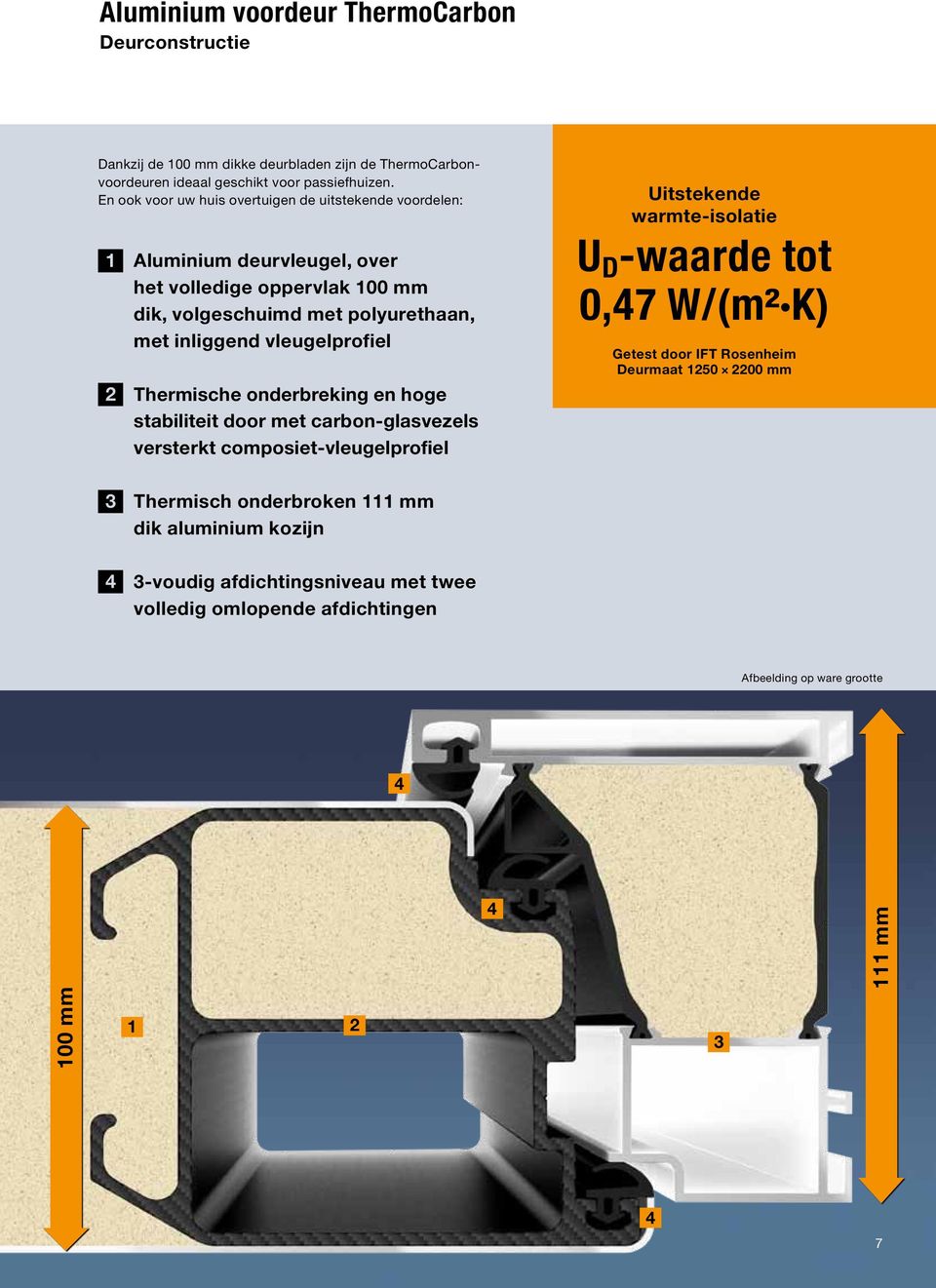 vleugelprofiel Thermische onderbreking en hoge stabiliteit door met carbon-glasvezels versterkt composiet-vleugelprofiel Uitstekende warmte-isolatie U D -waarde tot 0,7 W/ (m²