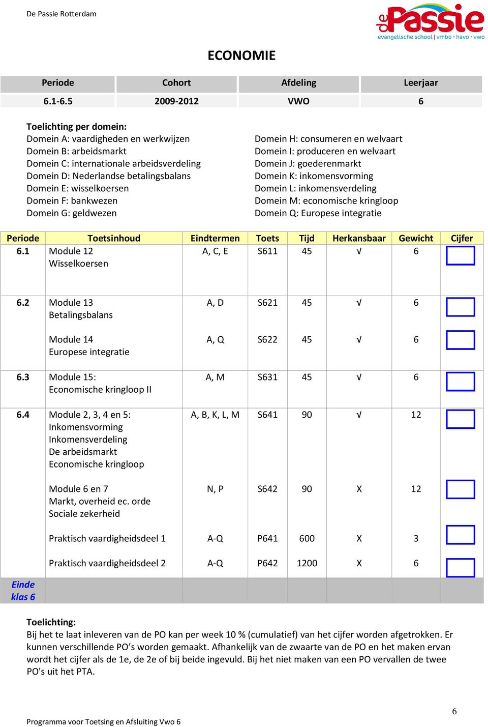 Domein G: geldwezen Domein H: consumeren en welvaart Domein I: produceren en welvaart Domein J: goederenmarkt Domein K: inkomensvorming Domein L: inkomensverdeling Domein M: economische kringloop