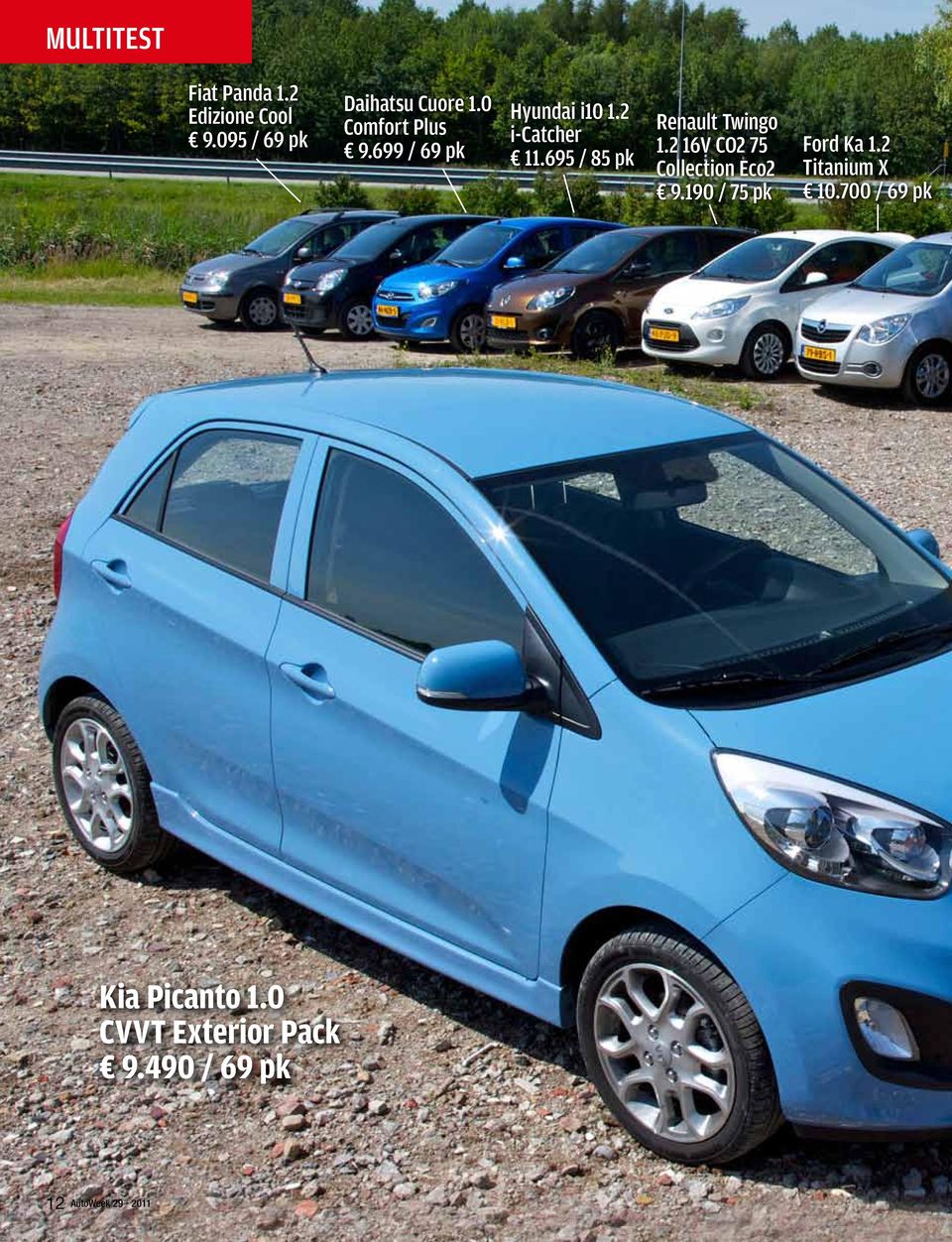 695 / 85 pk Renault Twingo 1.2 16V CO2 75 Collection Eco2 9.