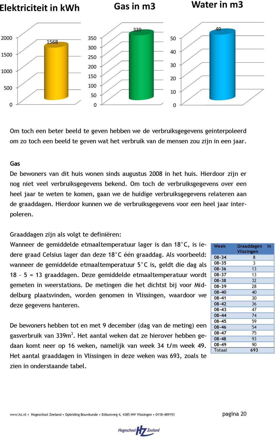 Hierdoor zijn er nog niet veel verbruiksgegevens bekend. Om toch de verbruiksgegevens over een heel jaar te weten te komen, gaan we de huidige verbruiksgegevens relateren aan de graaddagen.