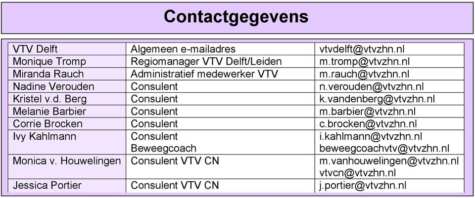 vandenberg@vtvzhn.nl Melanie Barbier Consulent m.barbier@vtvzhn.nl Corrie Brocken Consulent c.brocken@vtvzhn.nl Ivy Kahlmann Consulent i.kahlmann@vtvzhn.