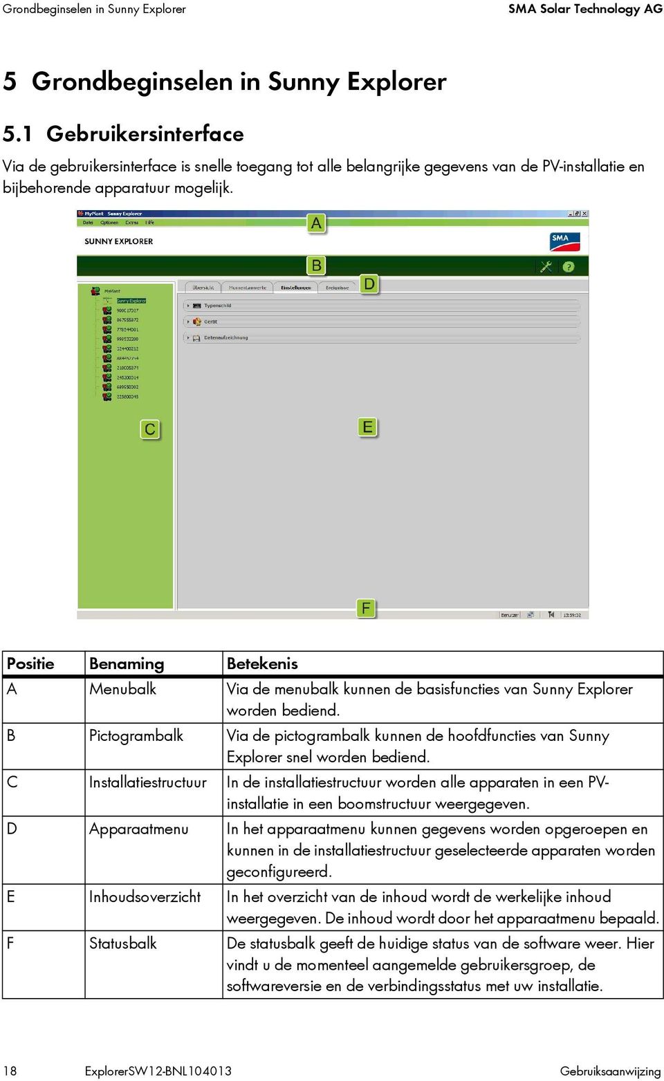 Positie Benaming Betekenis A Menubalk Via de menubalk kunnen de basisfuncties van Sunny Explorer worden bediend.