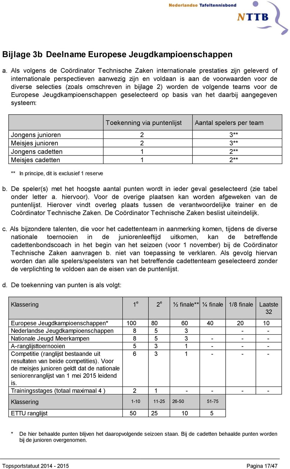 omschreven in bijlage 2) worden de volgende teams voor de Europese Jeugdkampioenschappen geselecteerd op basis van het daarbij aangegeven systeem: Toekenning via puntenlijst Aantal spelers per team