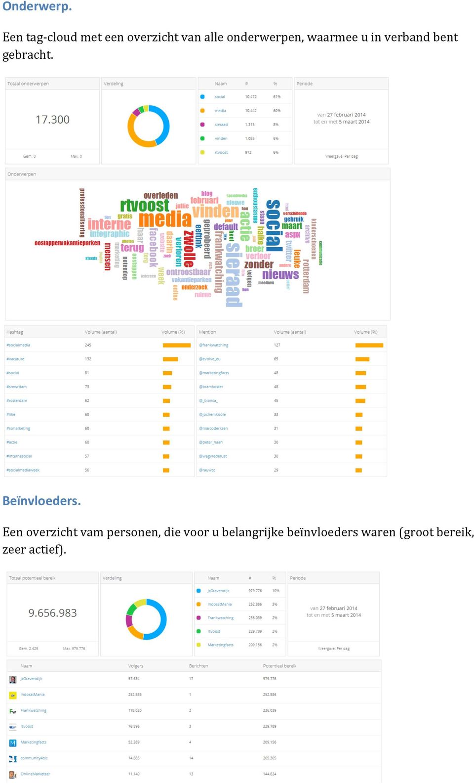 waarmee u in verband bent gebracht. Beïnvloeders.