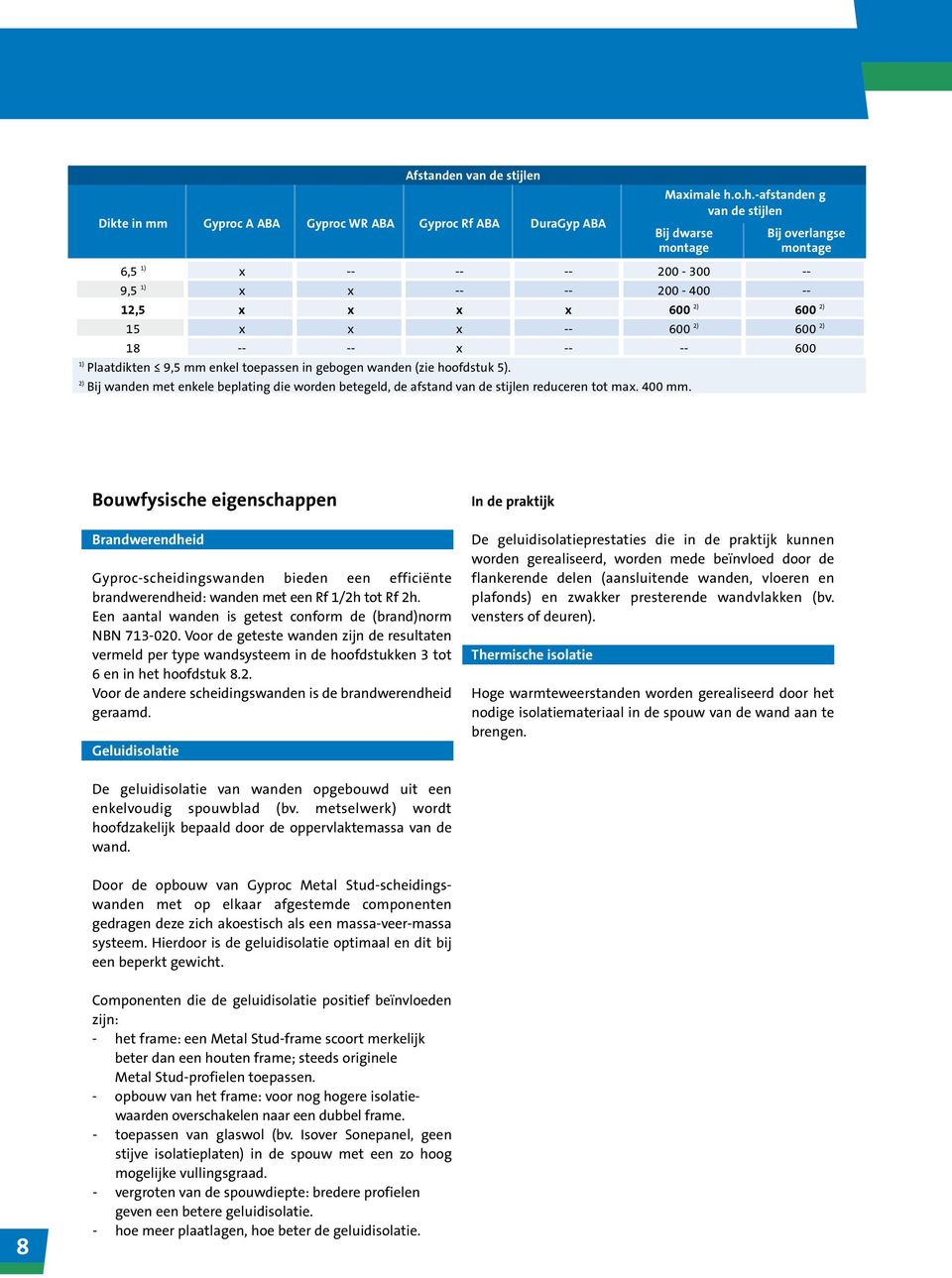 -- 600 1) Plaatdikten 9,5 mm enkel toepassen in gebogen wanden (zie hoofdstuk 5). 2) Bij wanden met enkele beplating die worden betegeld, de afstand van de stijlen reduceren tot max. 400 mm.