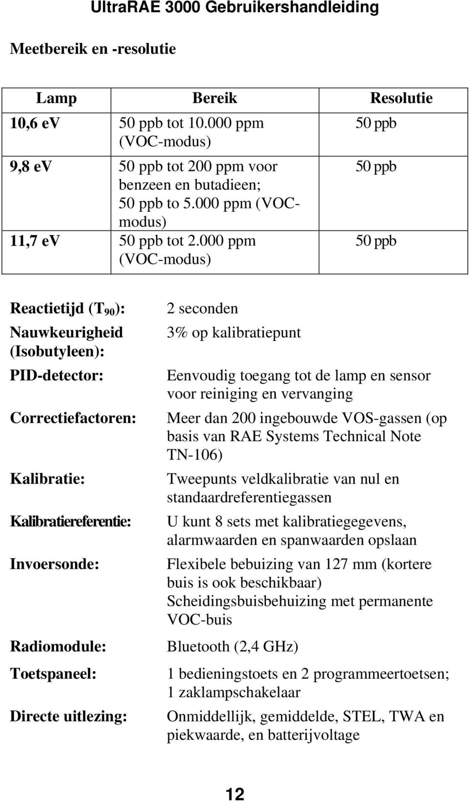 000 ppm (VOC-modus) 50 ppb Reactietijd (T 90 ): Nauwkeurigheid (Isobutyleen): PID-detector: Correctiefactoren: Kalibratie: Kalibratiereferentie: Invoersonde: Radiomodule: Toetspaneel: Directe