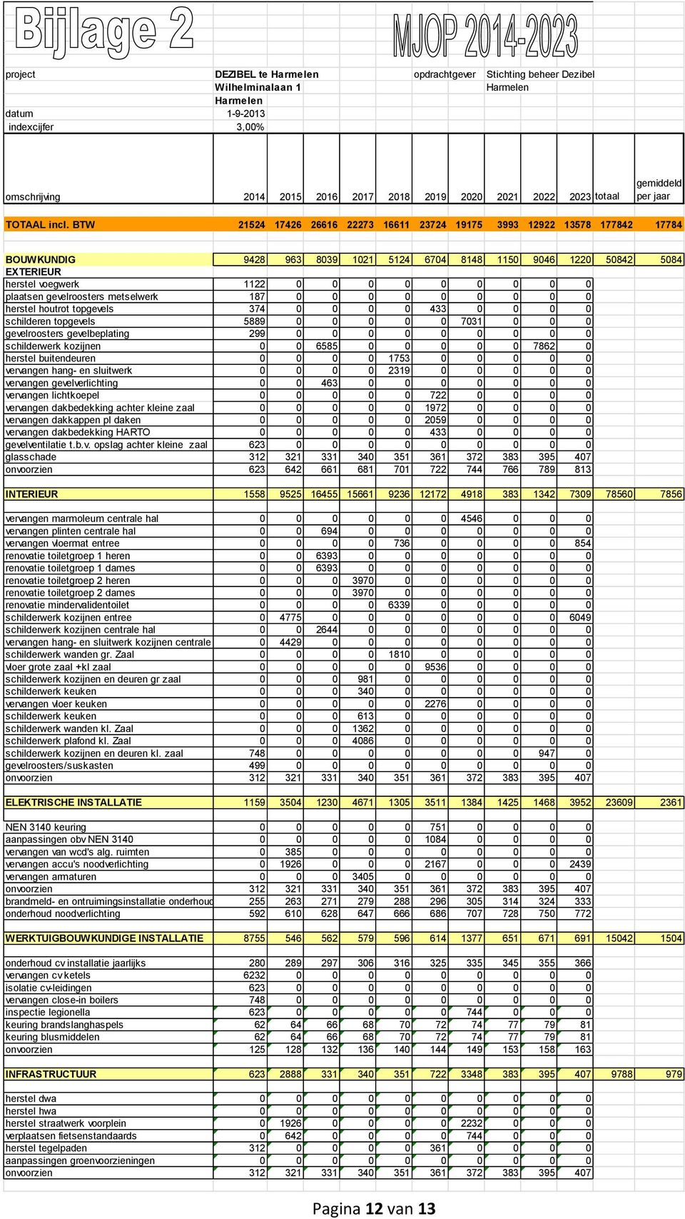 BTW 21524 17426 26616 22273 16611 23724 19175 3993 12922 13578 177842 17784 BOUWKUNDIG 9428 963 8039 1021 5124 6704 8148 1150 9046 1220 50842 5084 EXTERIEUR herstel voegwerk 1122 0 0 0 0 0 0 0 0 0