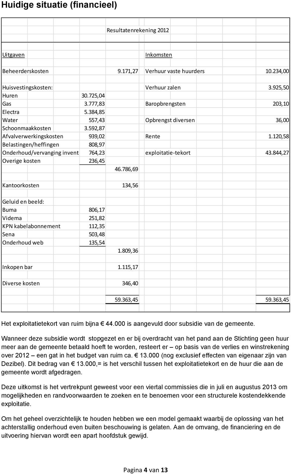 120,58 Belastingen/heffingen 808,97 Onderhoud/vervanging invent 764,23 exploitatie-tekort 43.844,27 Overige kosten 236,45 46.