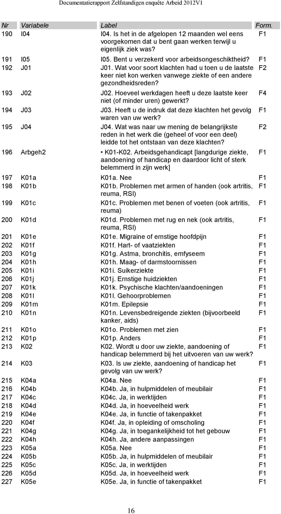 Hoeveel werkdagen heeft u deze laatste keer niet (of minder uren) gewerkt? 194 J03 J03. Heeft u de indruk dat deze klachten het gevolg waren van uw werk? 195 J04 J04.