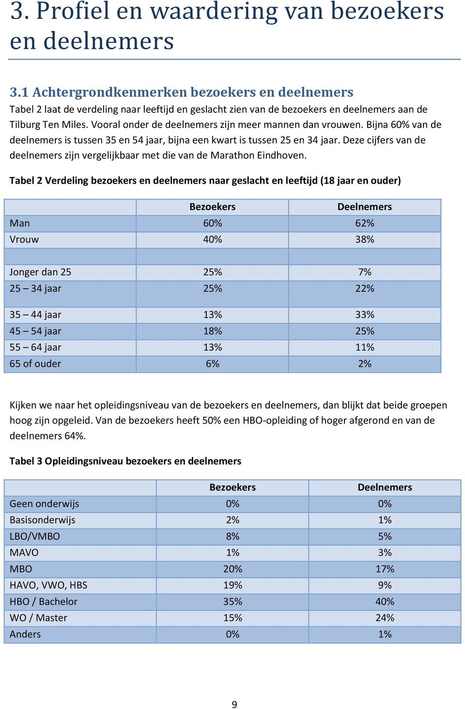 Vral nder de deelnemers zijn meer mannen dan vruwen. Bijna 60% van de deelnemers is tussen 35 en 54 jaar, bijna een kwart is tussen 25 en 34 jaar.