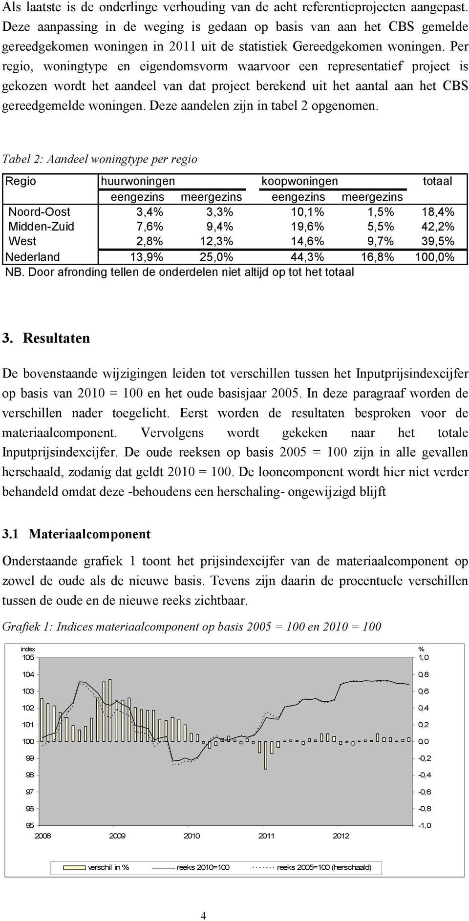 Per regio, woningtype en eigendomsvorm waarvoor een representatief project is gekozen wordt het aandeel van dat project berekend uit het aantal aan het CBS gereedgemelde woningen.