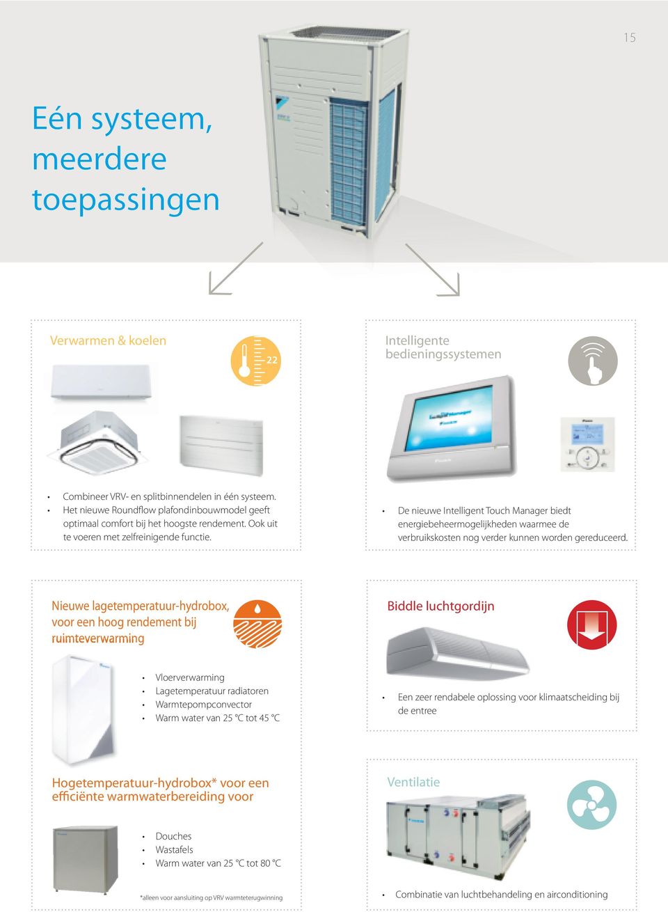 Nieuwe lagetemperatuur-hydrobox, voor een hoog rendement bij ruimteverwarming Biddle luchtgordijn Vloerverwarming Lagetemperatuur radiatoren Warmtepompconvector Warm water van 25 C tot 45 C Een zeer