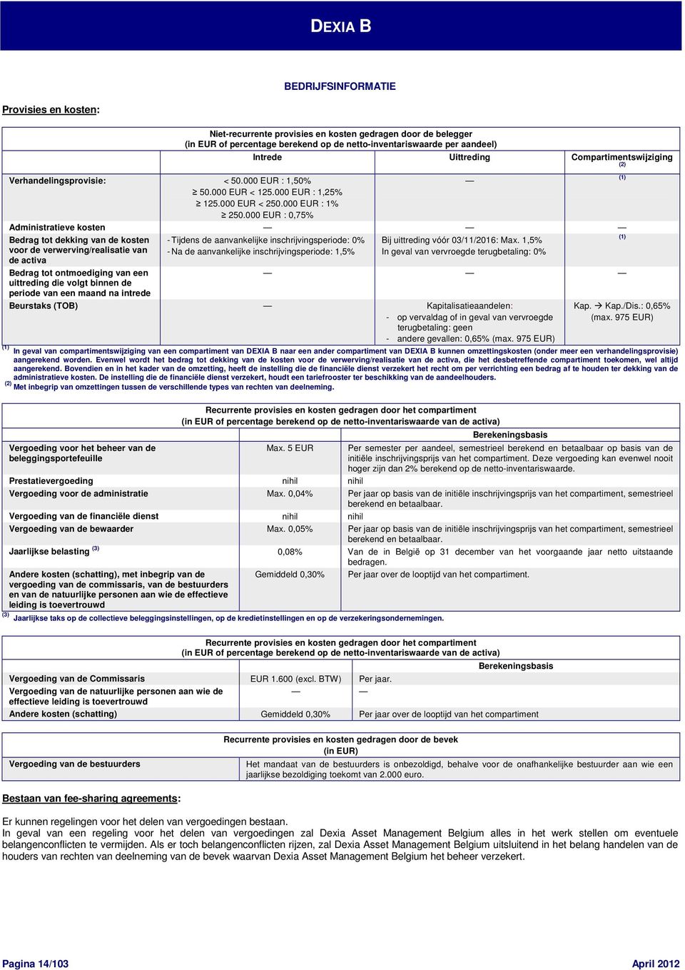 000 EUR : 0,75% Administratieve kosten Bedrag tot dekking van de kosten voor de verwerving/realisatie van de activa Bedrag tot ontmoediging van een uittreding die volgt binnen de periode van een