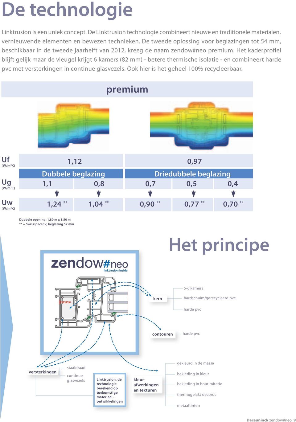 Het kaderprofiel blijft gelijk maar de vleugel krijgt 6 kamers (82 mm) - betere thermische isolatie - en combineert harde pvc met versterkingen in continue glasvezels.