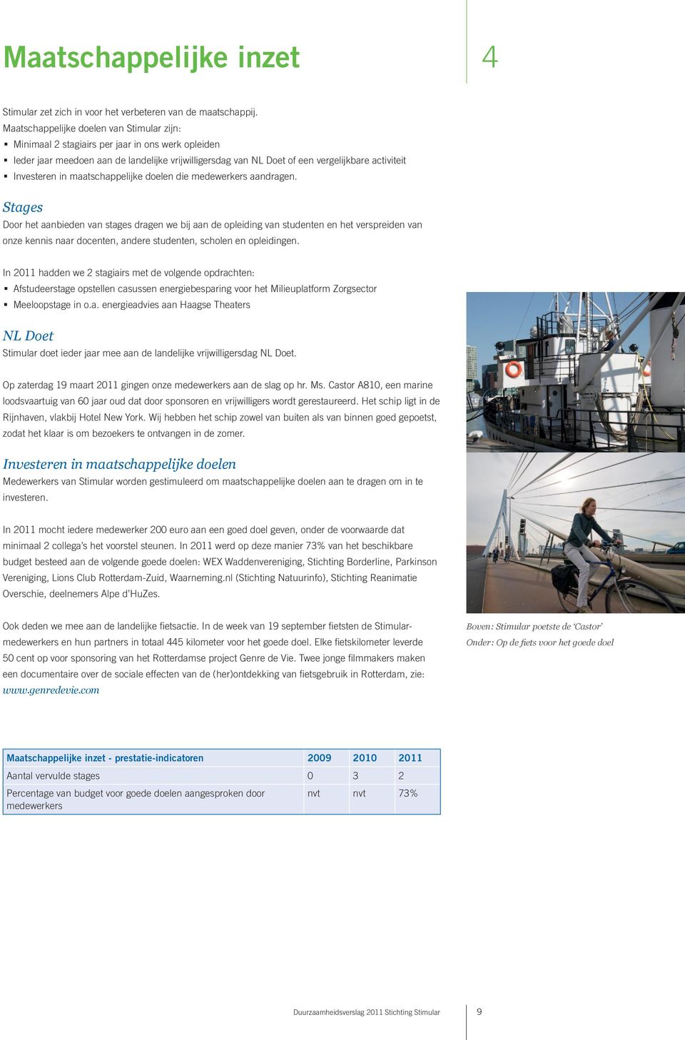 Investeren in maatschappelijke doelen die medewerkers aandragen.