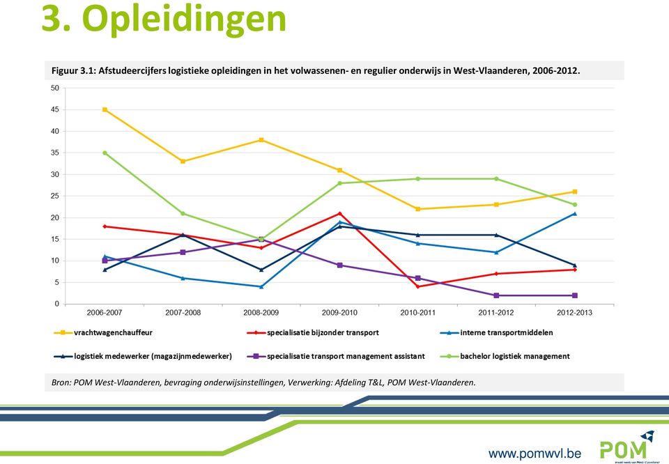 volwassenen- en regulier onderwijs in West-Vlaanderen,