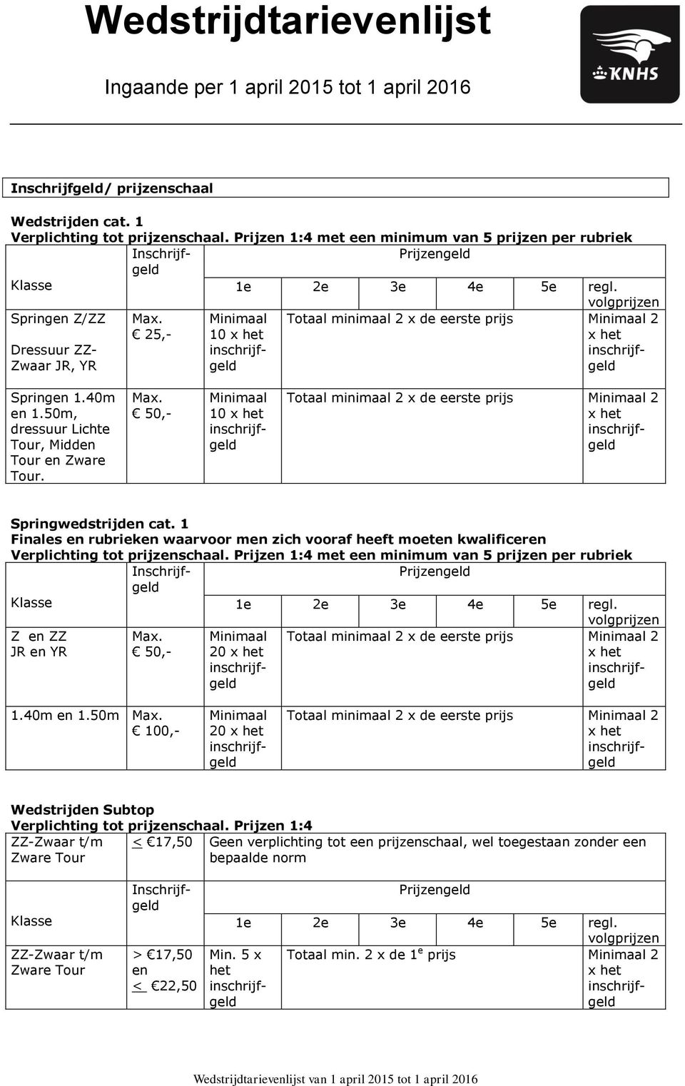 50,- 10 Springwedstrijden cat. 1 Finales en rubrieken waarvoor men zich vooraf heeft moeten kwalificeren Verplichting tot prijzenschaal.