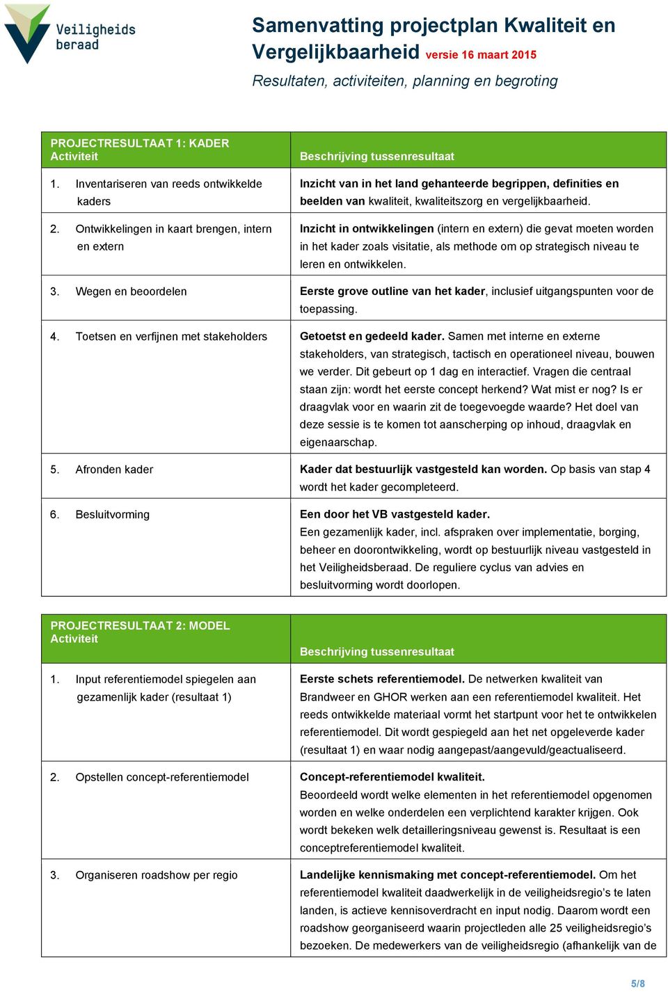 Inzicht in ontwikkelingen (intern en extern) die gevat moeten worden in het kader zoals visitatie, als methode om op strategisch niveau te leren en ontwikkelen. 3.