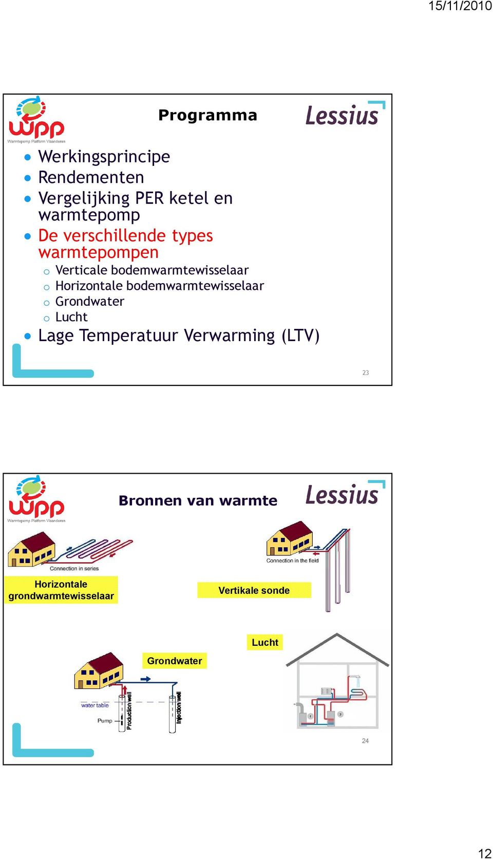 bodemwarmtewisselaar o Grondwater o Lucht Lage Temperatuur Verwarming (LTV) 23