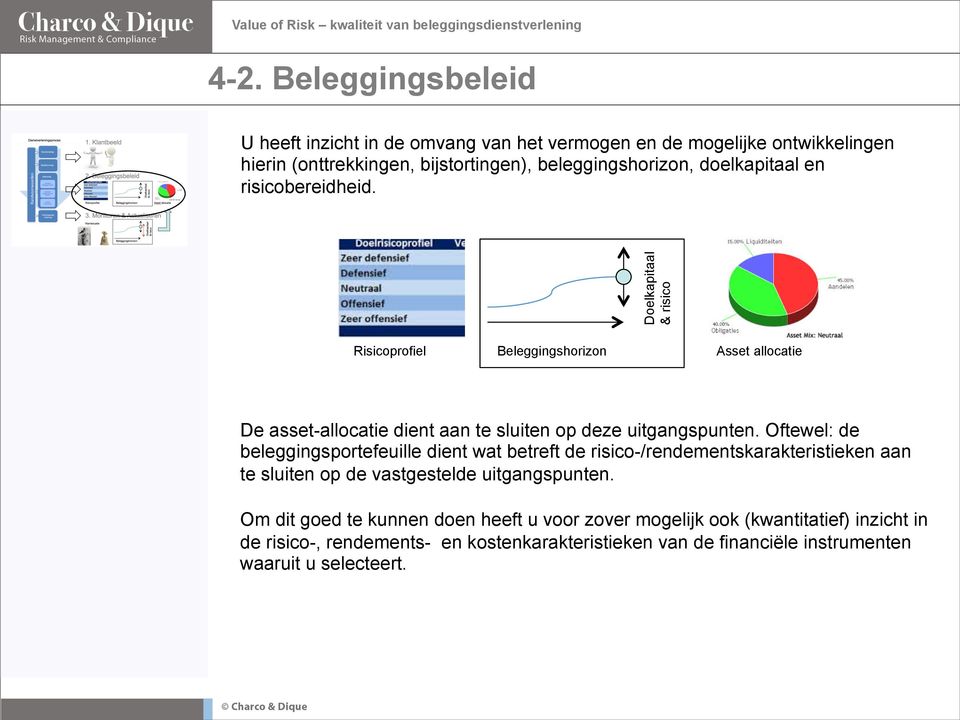 Doelkapitaal & risico Risicoprofiel Beleggingshorizon Asset allocatie De asset-allocatie dient aan te sluiten op deze uitgangspunten.