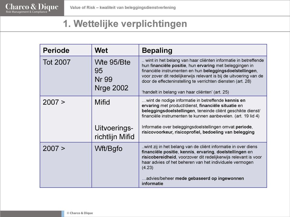 redelijkerwijs relevant is bij de uitvoering van de door de effecteninstelling te verrichten diensten (art. 28) handelt in belang van haar cliënten (art.